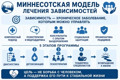 Миннесотская модель в Реутове