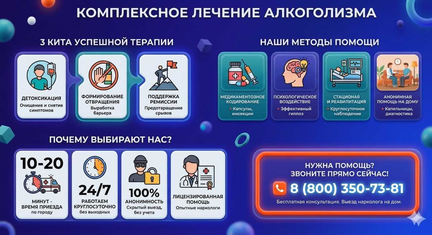 Инфографика о методах лечения алкоголизма в Реутове: детоксикация, кодирование и анонимная помощь на дому от клиники Похмельная служба.