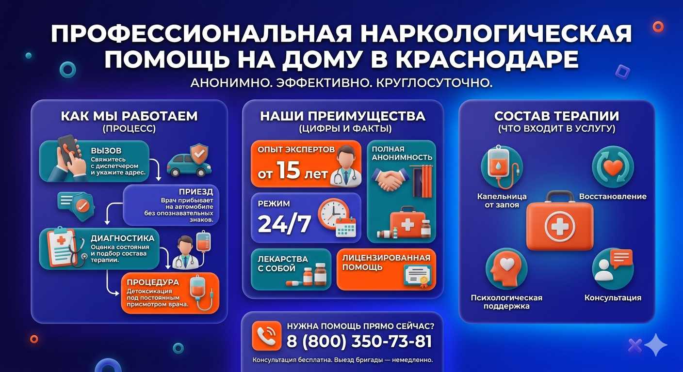 Инфографика о принципах лечения алкоголизма на дому в Реутове: этапы вызова нарколога, преимущества анонимной детоксикации и состав медицинской помощи.